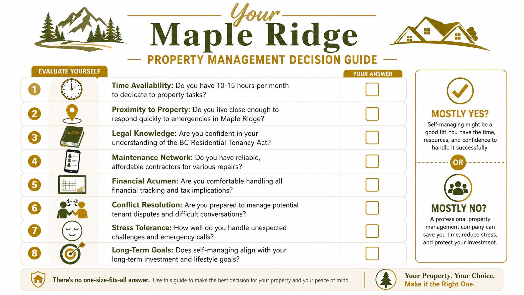 A decision guide for property owners in Maple Ridge to choose between self-managing or hiring professional management.