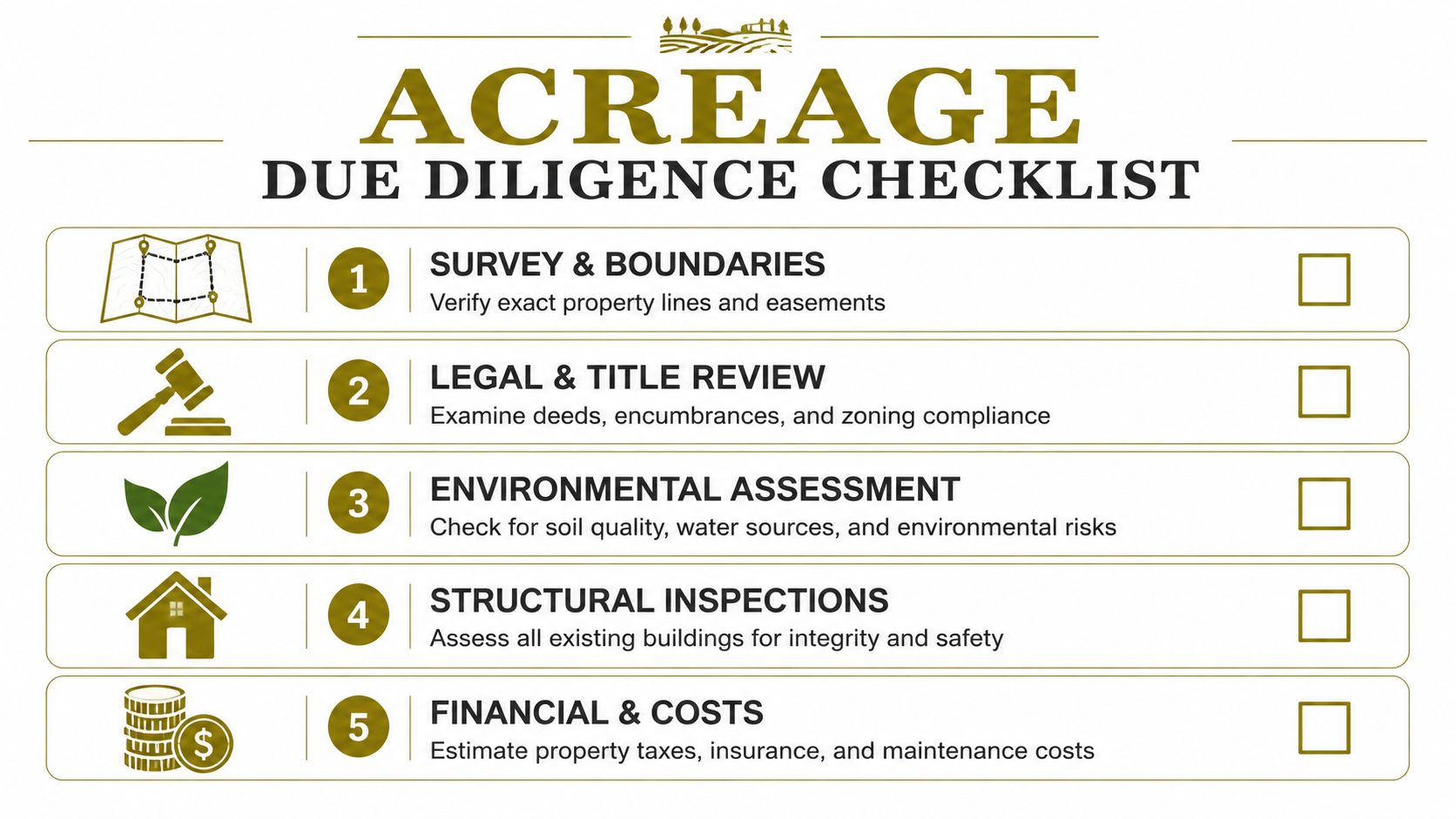 A checklist for real estate due diligence listing five essential steps for purchasing acreage property.