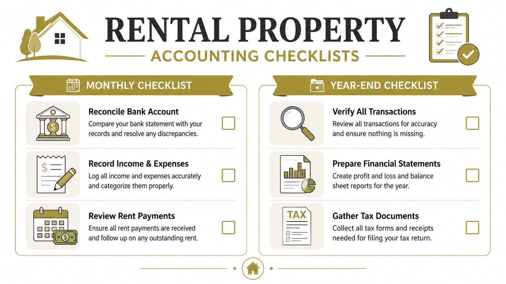 A visual guide for rental property accounting checklists, including monthly and year-end tasks for landlords.