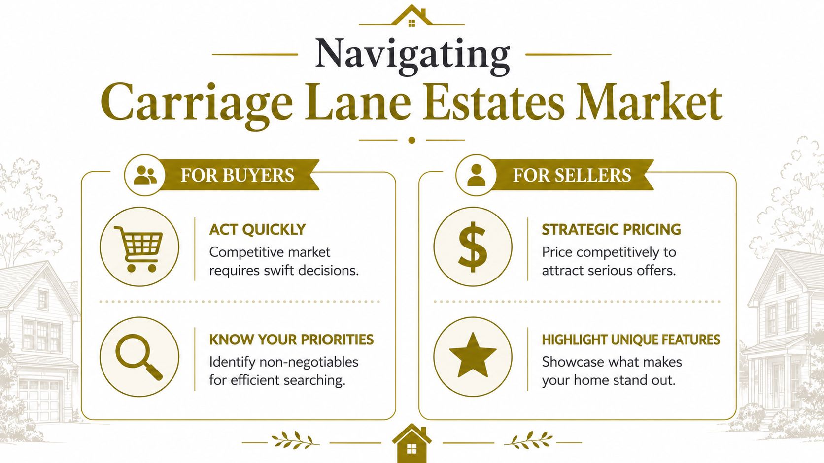 An infographic titled Navigating Carriage Lane Estates Market providing real estate advice for buyers and sellers.
