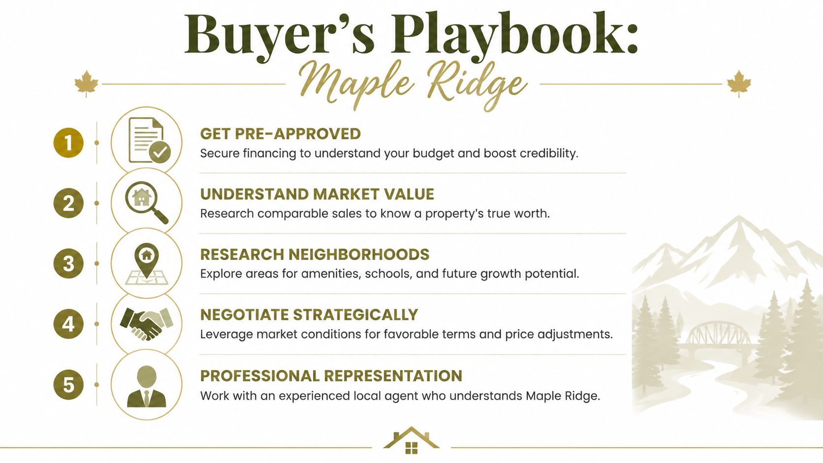 A five-step guide on how to buy property in Maple Ridge, British Columbia for potential homebuyers.