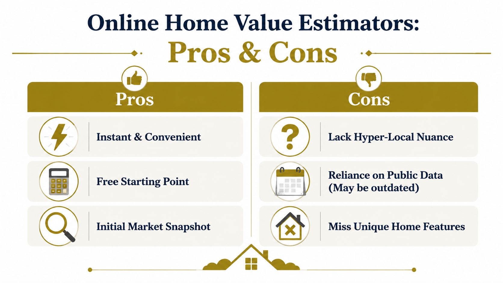 A comparison chart showing the advantages and disadvantages of using online home value estimation tools.