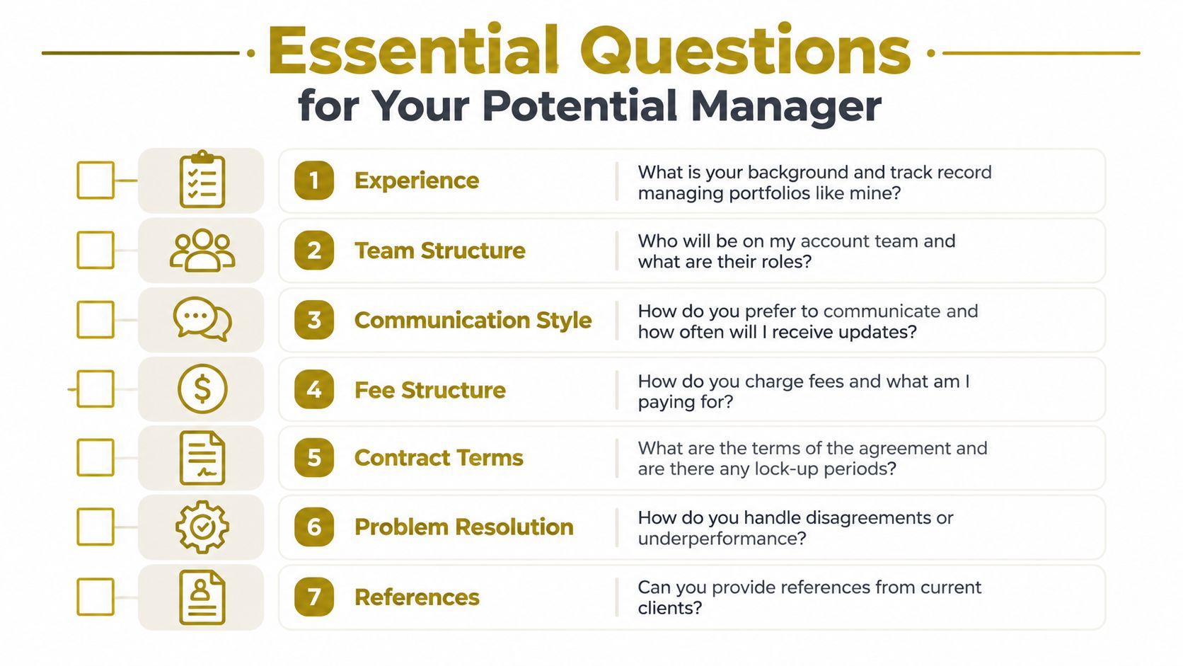 A checklist infographic listing seven essential questions for interviewing and selecting a new professional portfolio manager.