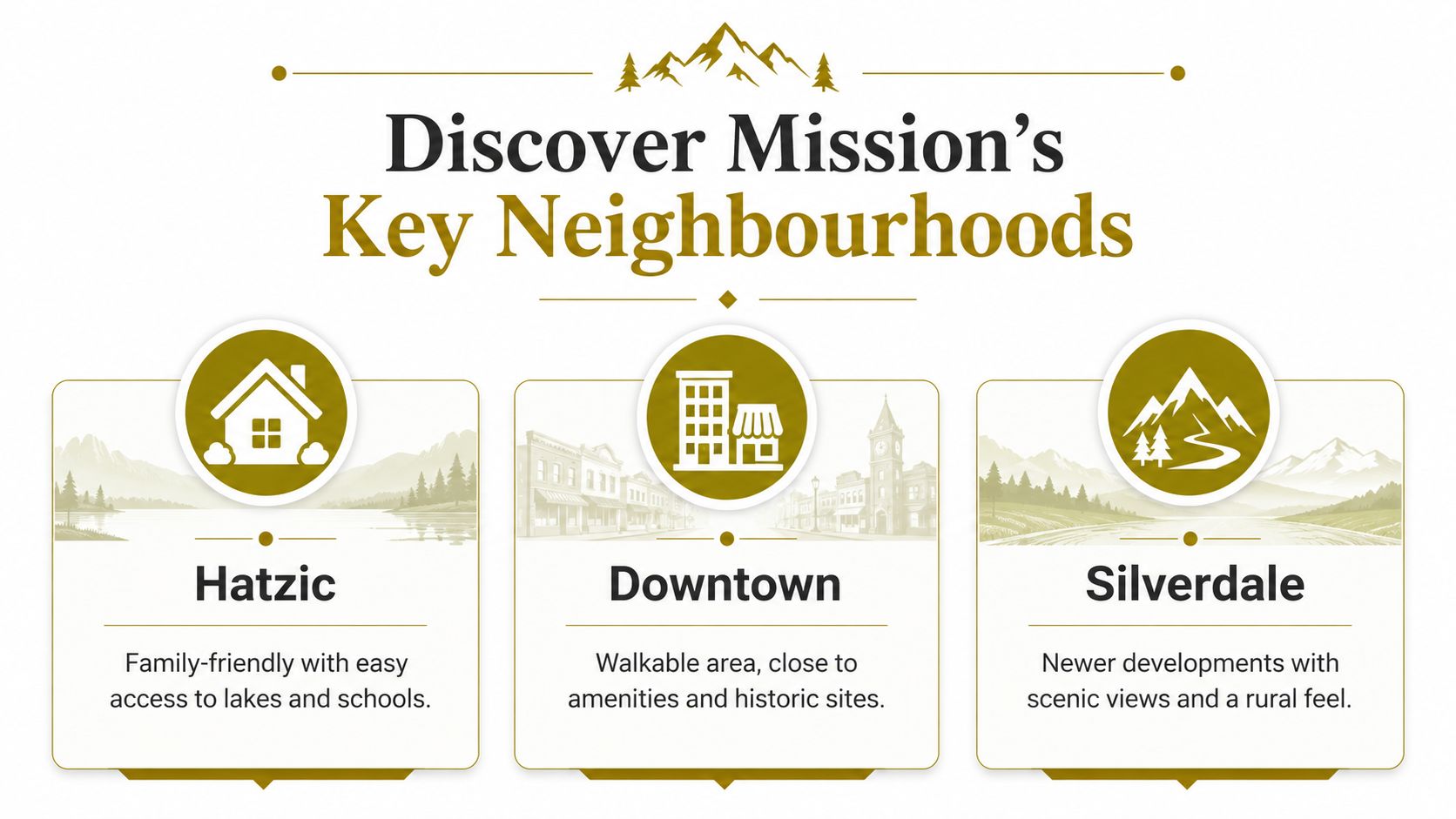 An infographic highlighting three popular neighbourhoods in Mission BC including Hatzic, Downtown, and Silverdale for residents.