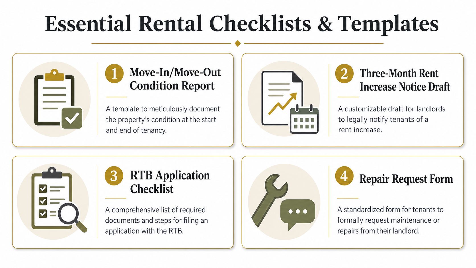 An infographic listing four essential rental templates for landlords and tenants including condition reports and repair requests.