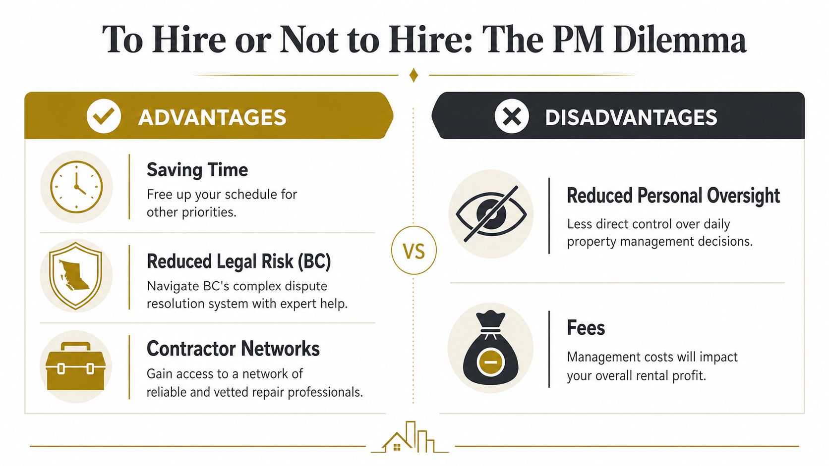 A comparison chart outlining the key advantages and disadvantages of hiring a professional property manager for landlords.