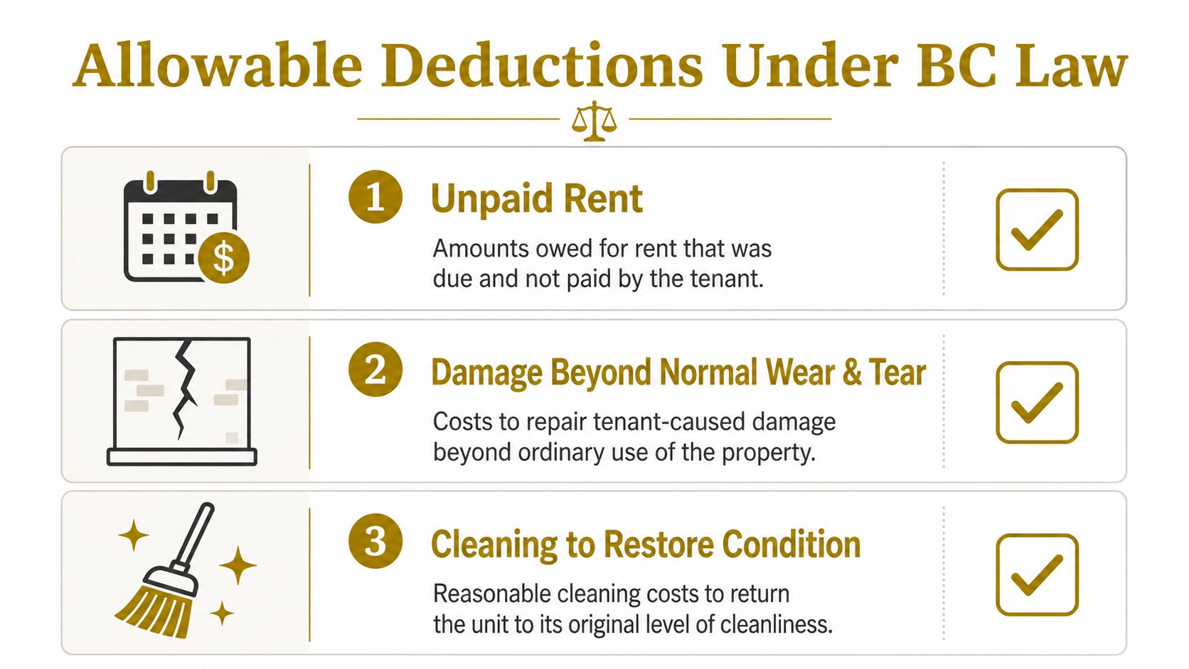 An infographic detailing three allowable deductions from security deposits under British Columbia landlord and tenant law.