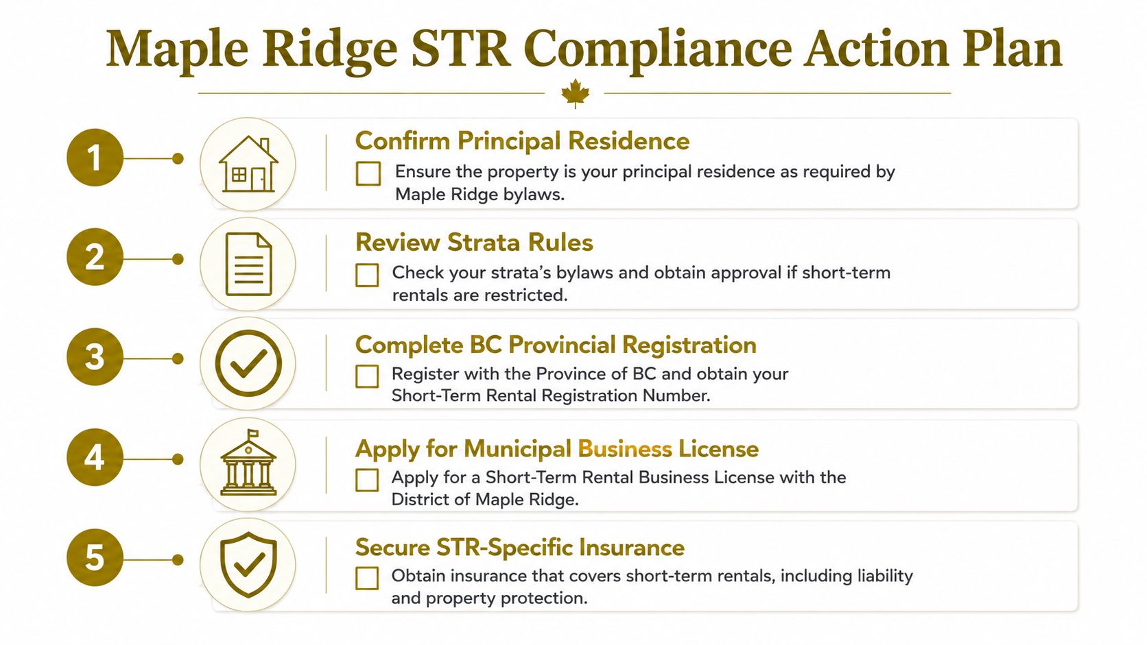 A five-step checklist illustrating the Maple Ridge short-term rental compliance action plan for property owners.
