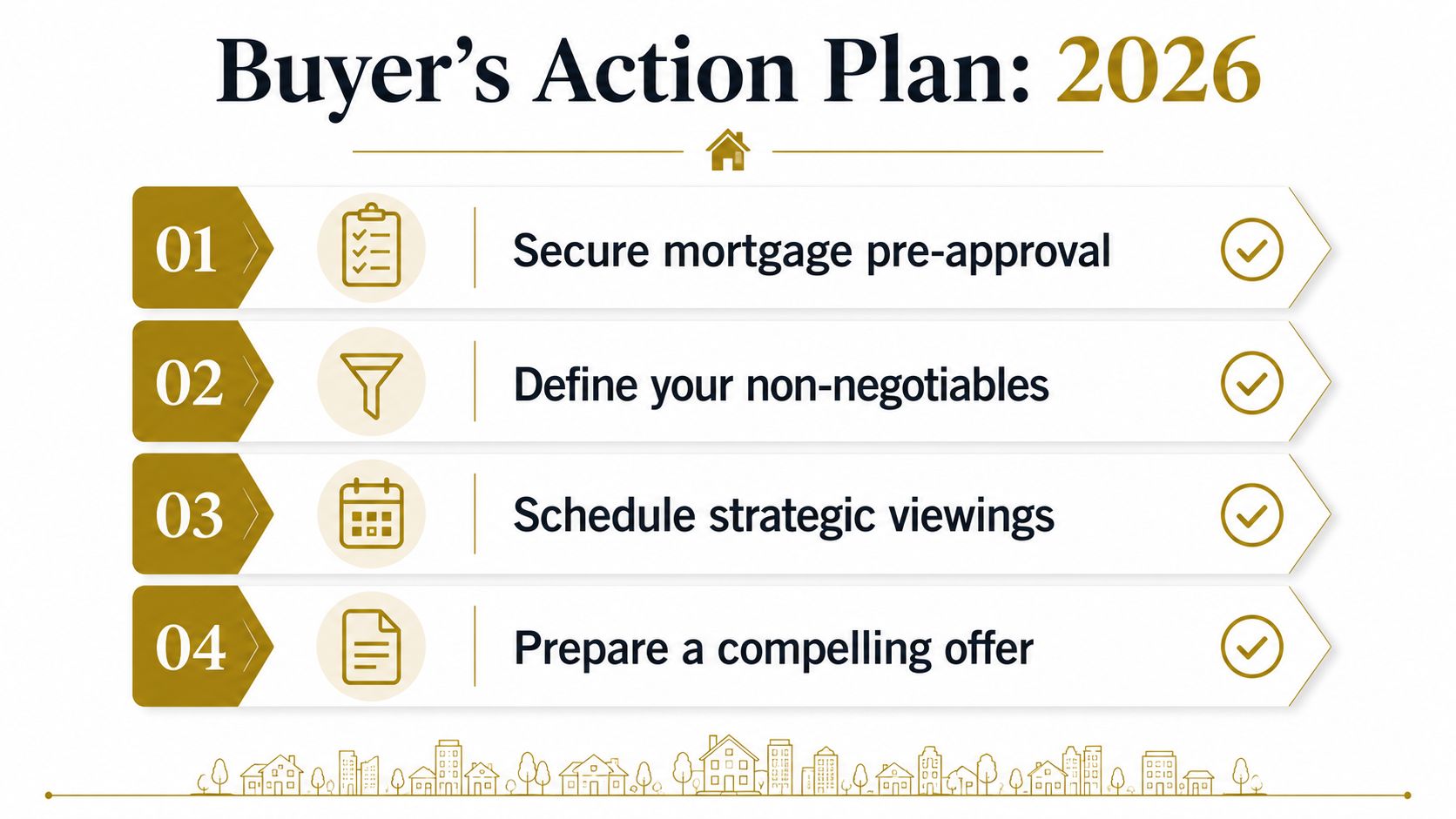 A 2026 Buyer's Action Plan infographic featuring four essential steps for purchasing a new home.