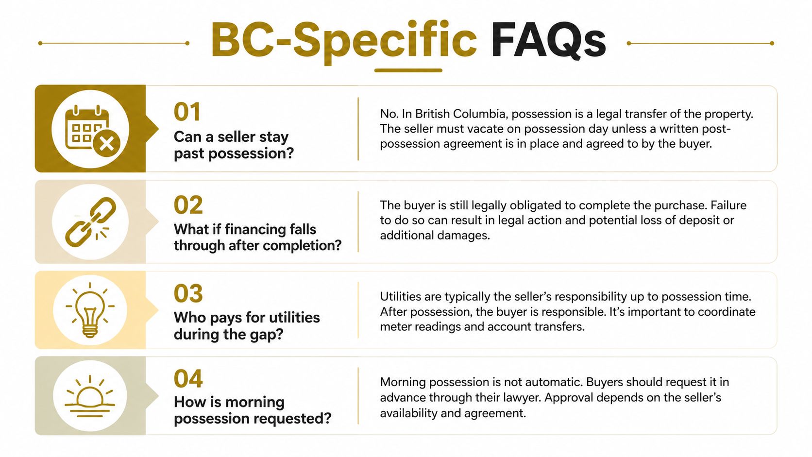 An infographic titled BC-Specific FAQs detailing information about real estate possession, financing, utilities, and morning possession.