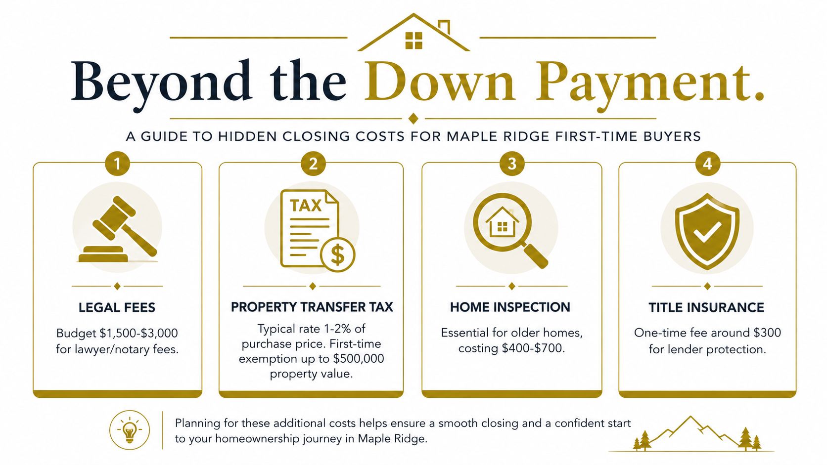 An infographic titled Beyond the Down Payment, outlining four hidden closing costs for Maple Ridge first-time home buyers.