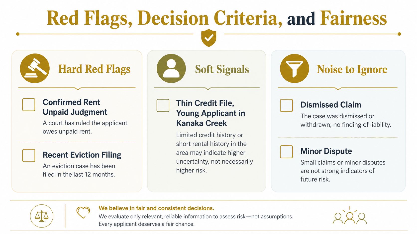 A visual guide explaining tenant decision criteria, categorizing factors into hard red flags, soft signals, and ignoreable noise.