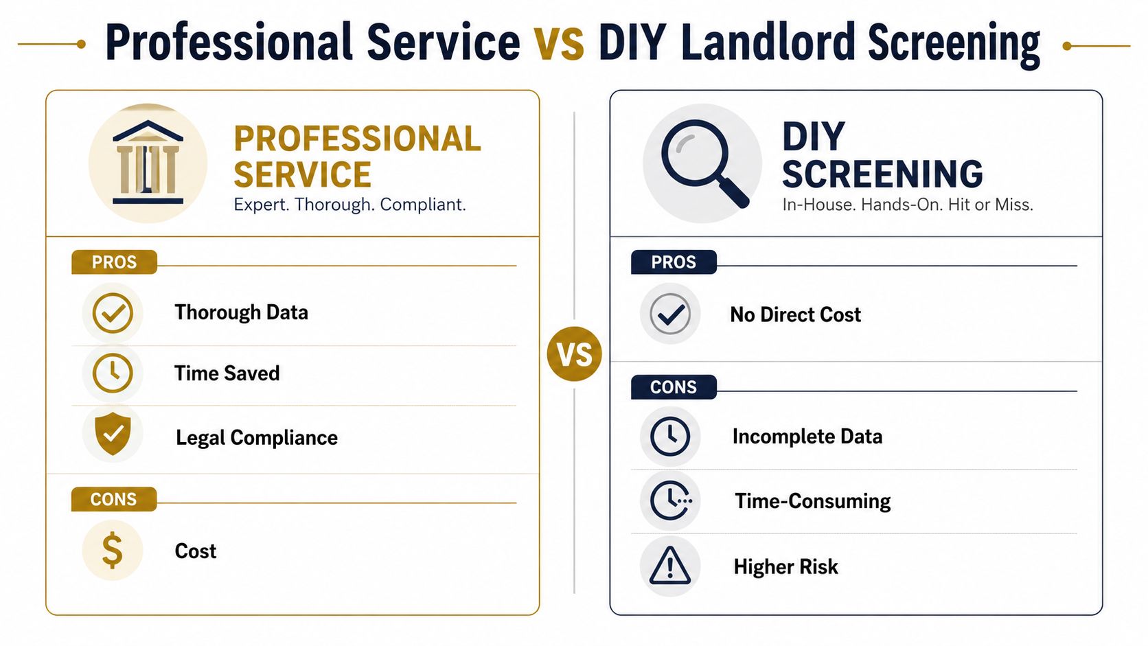 A comparison infographic showing the pros and cons of professional tenant screening versus DIY landlord screening methods.