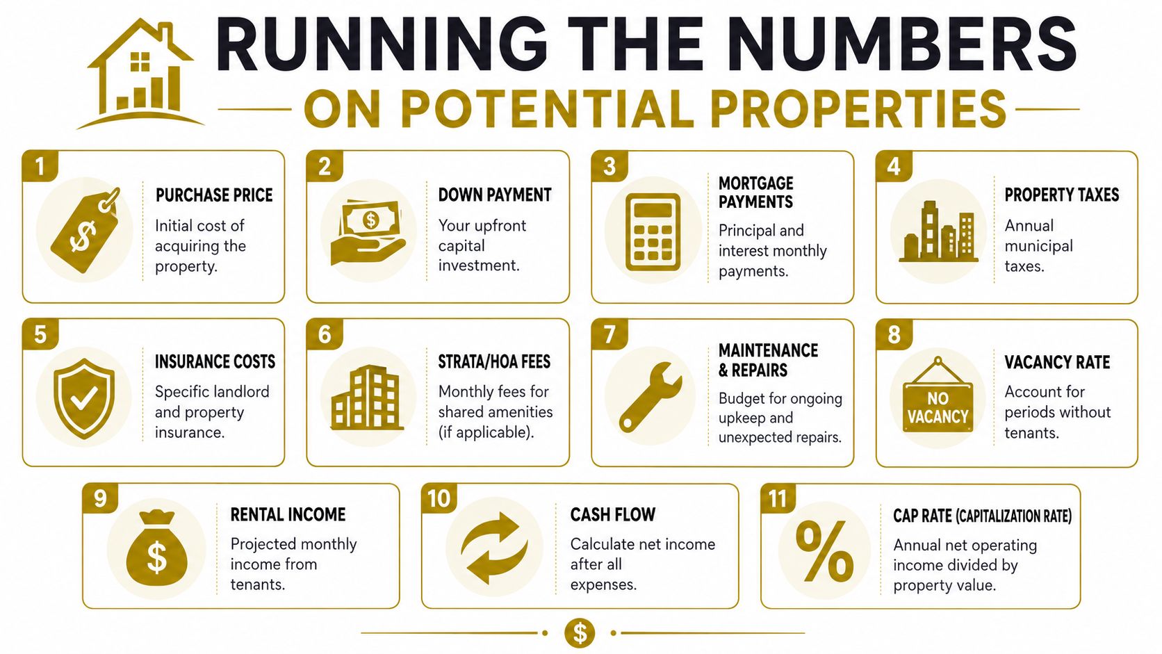 A helpful infographic outlining eleven essential financial metrics for evaluating potential real estate investment properties.
