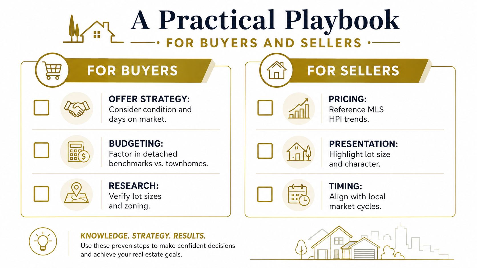 An infographic titled A Practical Playbook for Buyers and Sellers outlining essential real estate strategies.