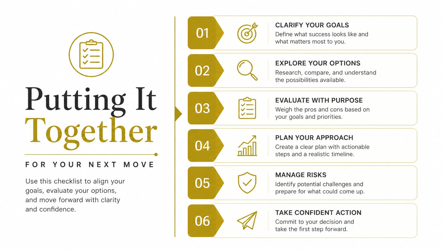 A six-step infographic checklist guiding users through goal setting, decision making, and taking action confidently.
