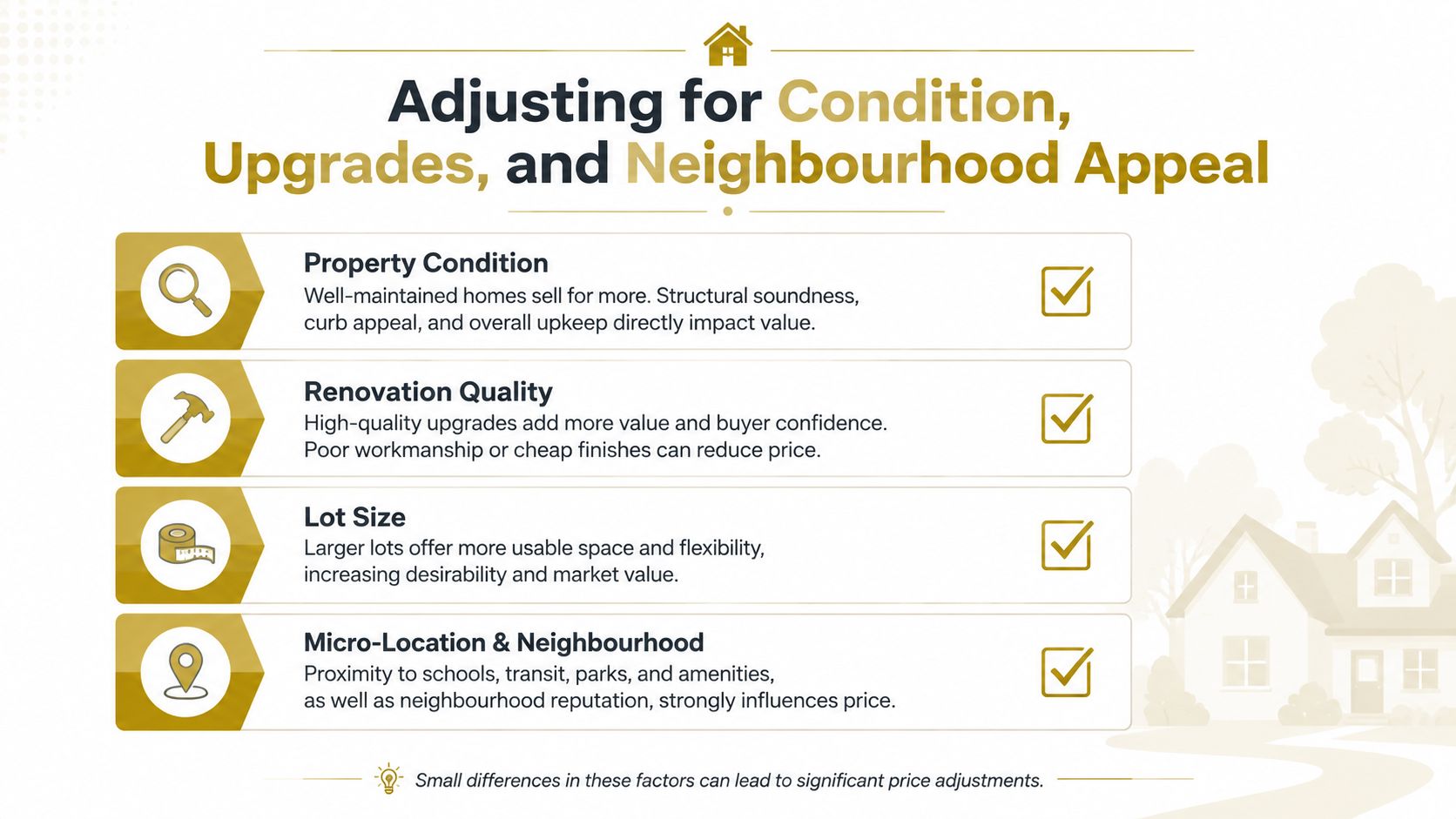 An infographic illustrating four key real estate factors that influence a home's market value and pricing adjustments.