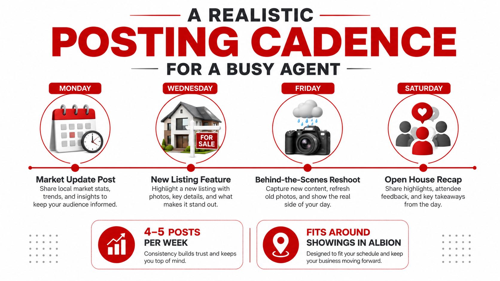 A weekly social media content calendar infographic for real estate agents detailing a four-day posting schedule.