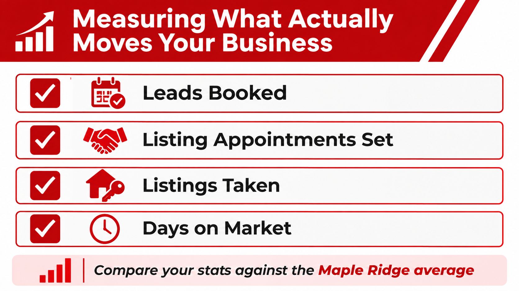 A list of four key real estate performance metrics for business growth analysis in Maple Ridge.