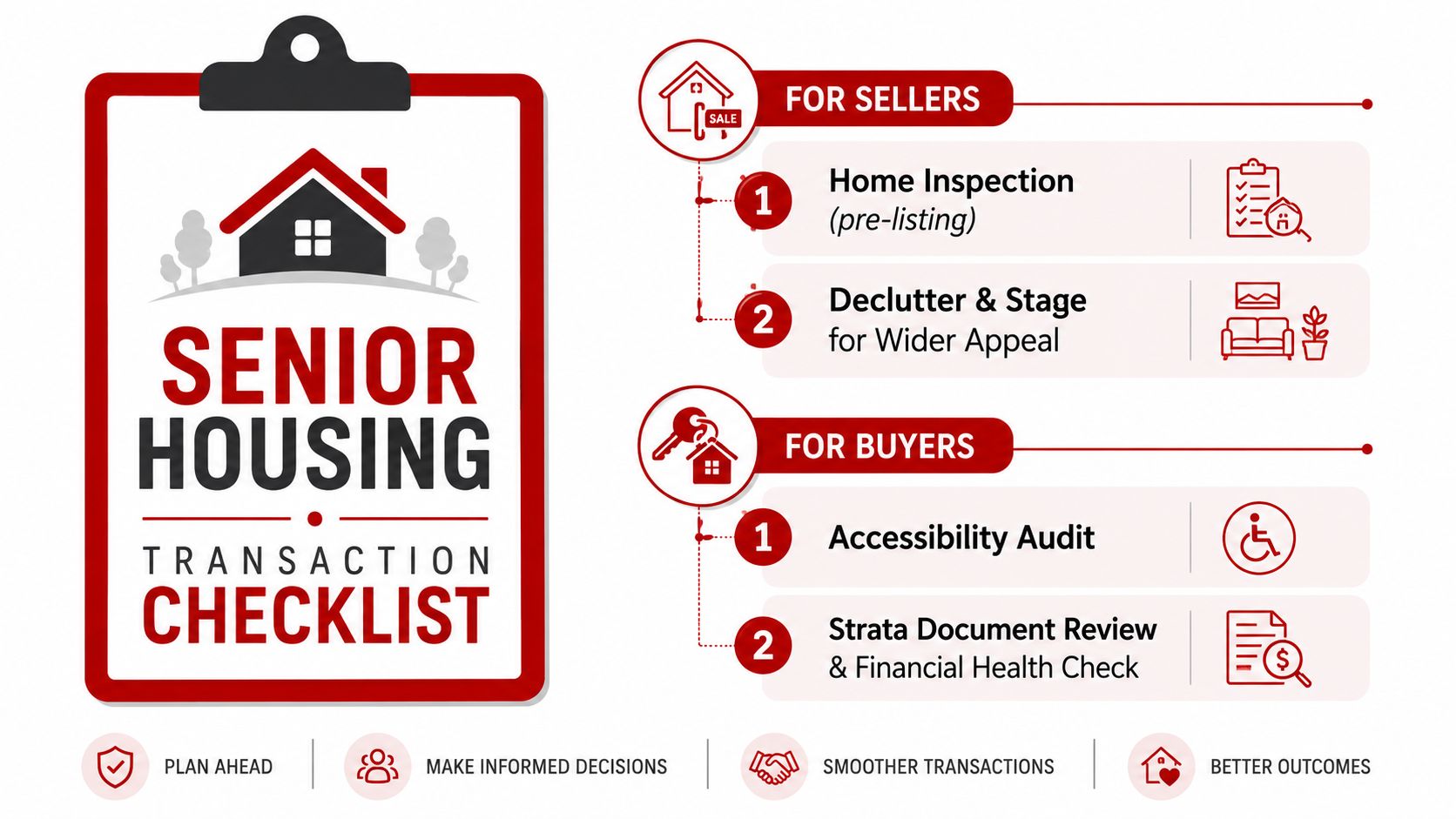 A visual checklist outlining important steps for senior housing property transactions for both buyers and sellers.