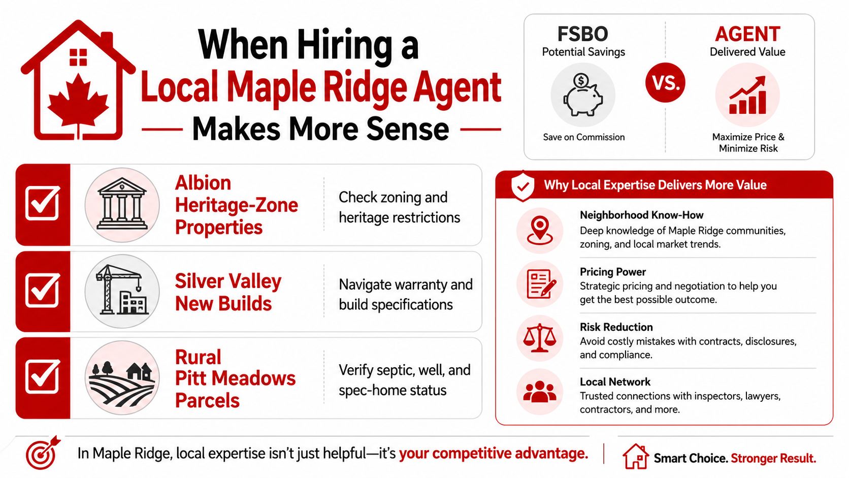An infographic highlighting the benefits of hiring a local Maple Ridge real estate agent versus selling independently.