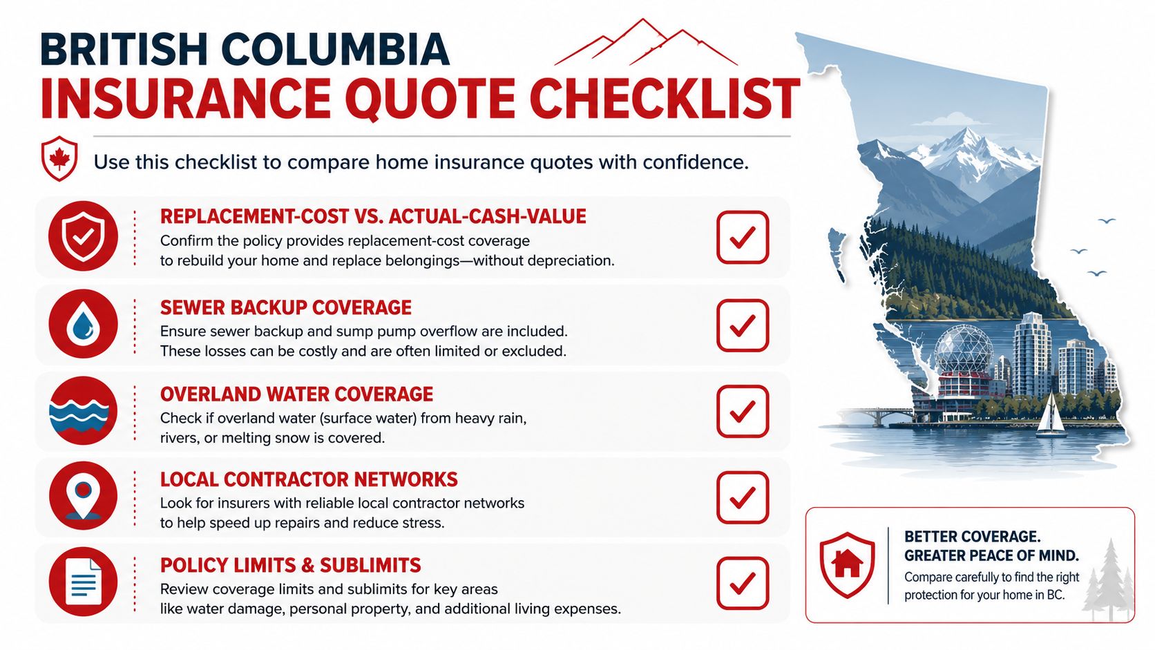 A British Columbia home insurance quote checklist infographic highlighting five key coverage areas for homeowners.