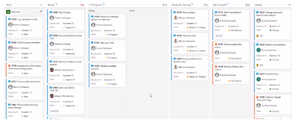 Kanban board