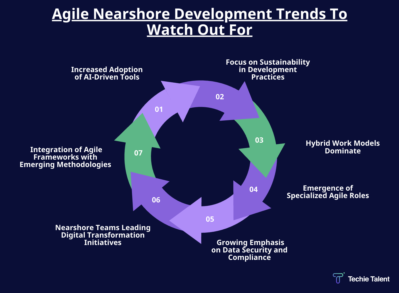 7 Agile Nearshore Development Trends To Watch Out For
