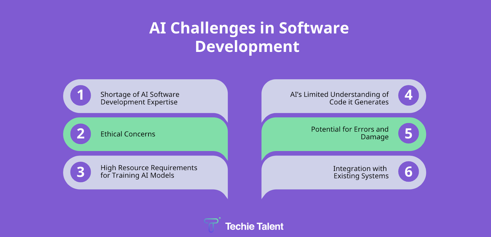 AI challenges in software development 