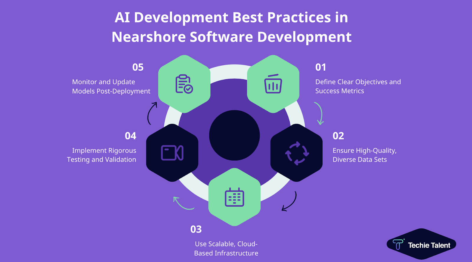 AI Development Best Practices in Nearshore Software Development