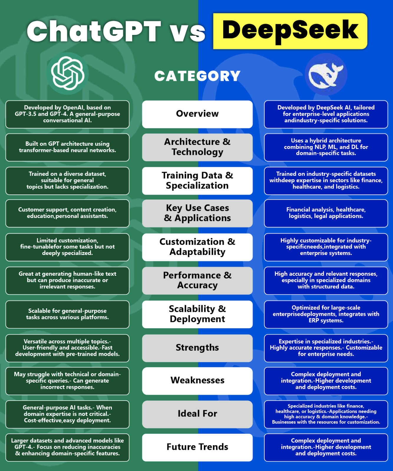 Chatgpt vs Deepseek