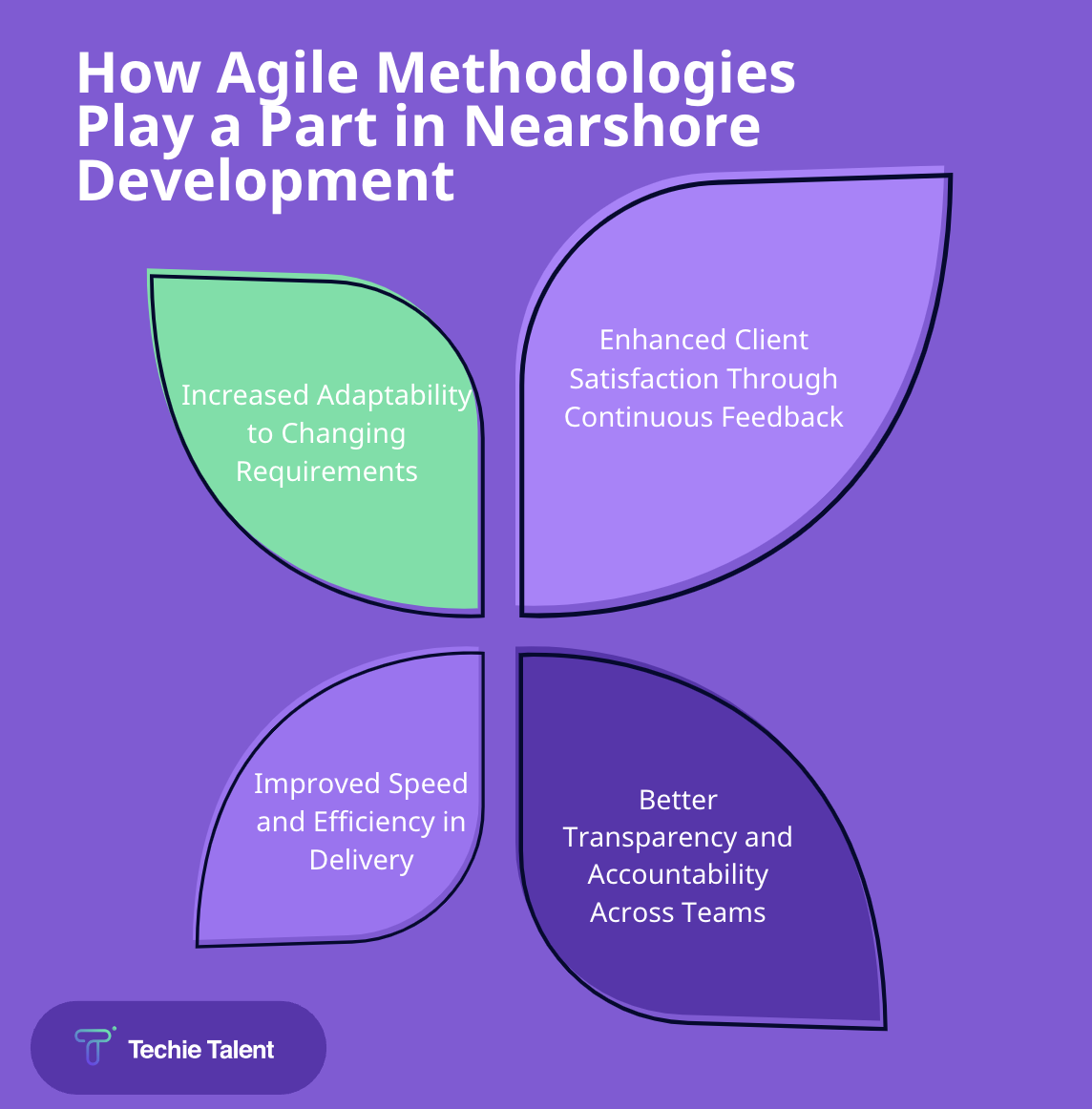 How Agile Methodologies Play a Part in Nearshore Development