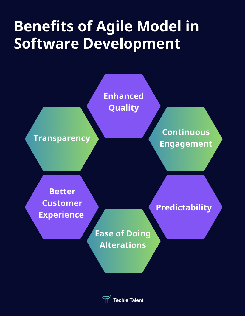Benefits of agile model in software development 