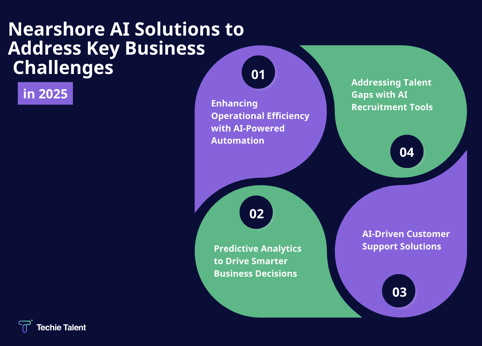Nearshore AI Solutions to Address Key Business Challenges in 2025