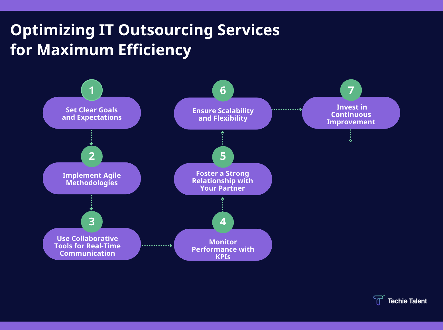 Optimizing Your IT Outsourcing Services for Maximum Efficiency