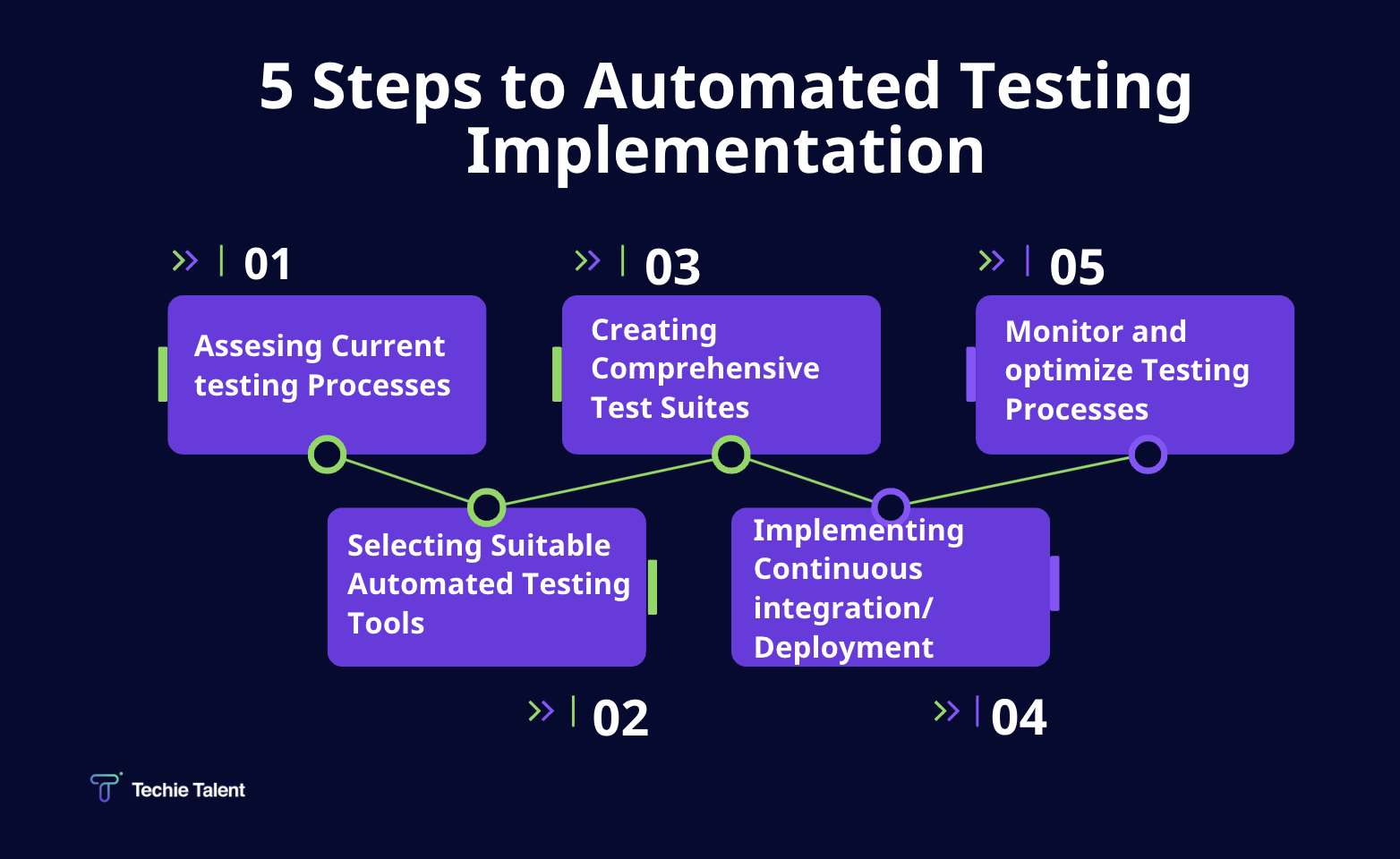 5 steps to automated testing implementation 