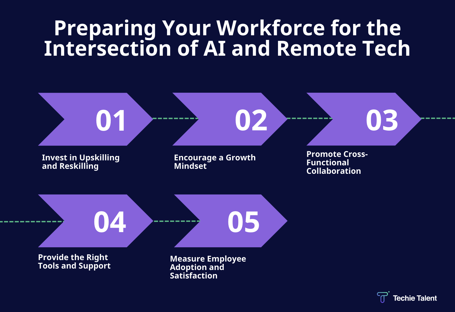 Preparing Your Team for the Intersection of AI and Remote Technology