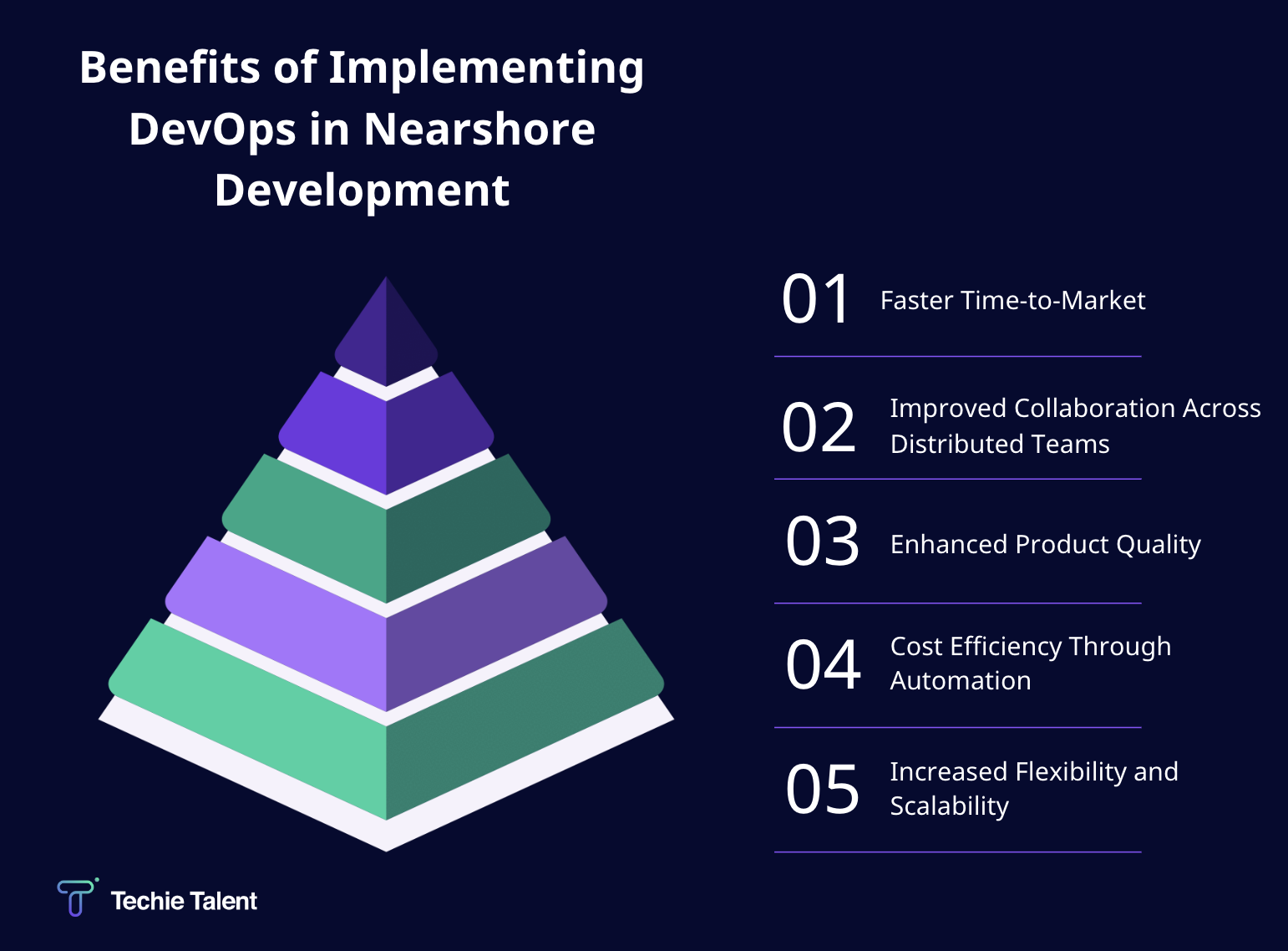 benefits of devops