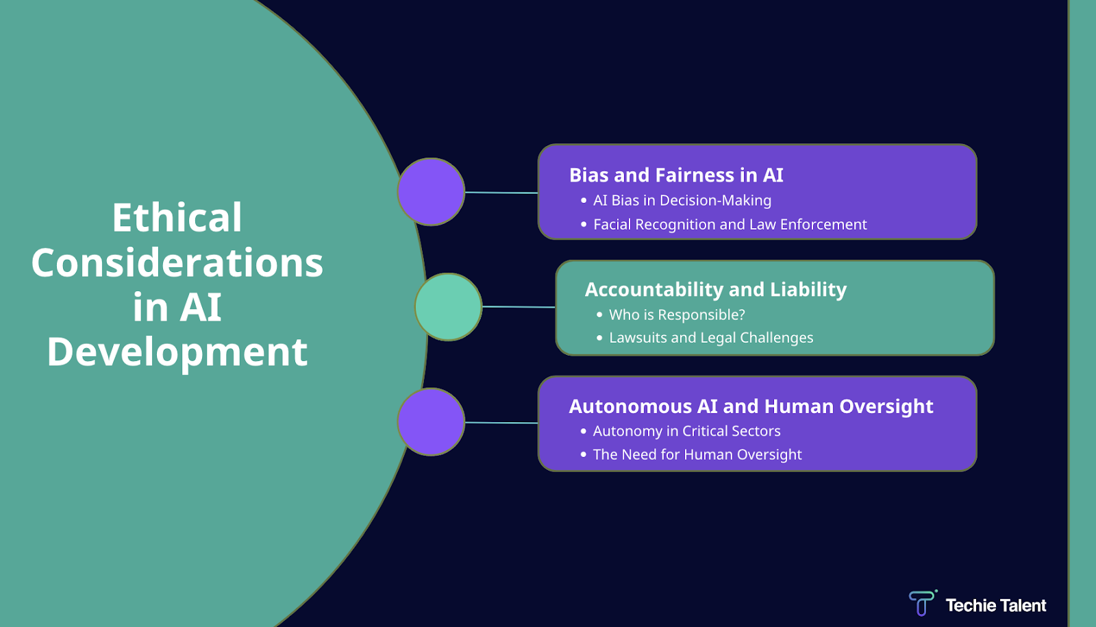 ethical considerations in AI development