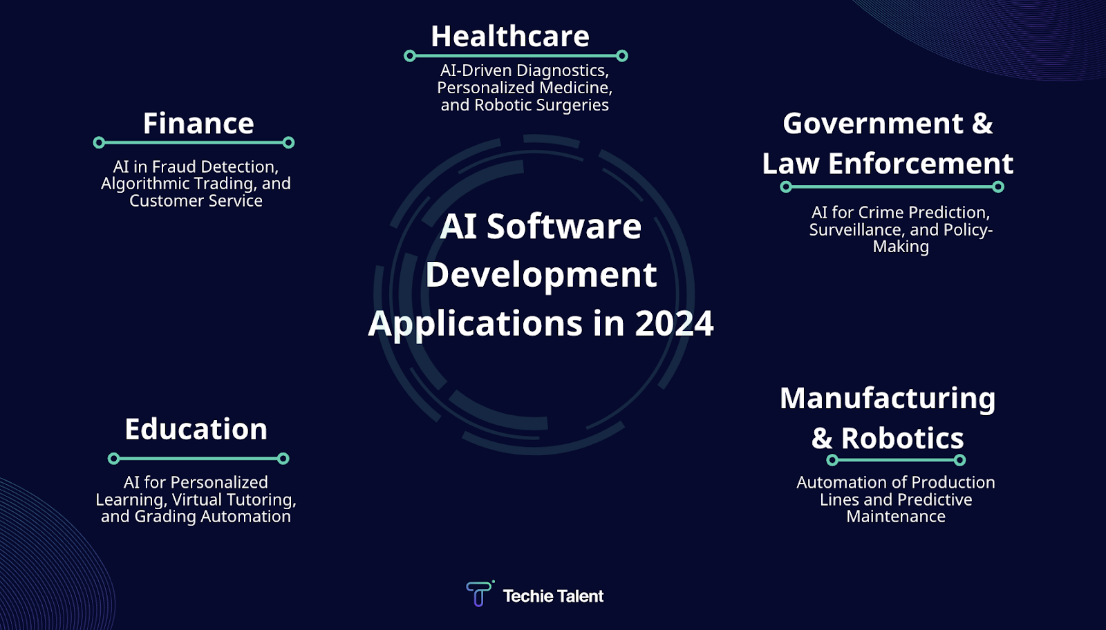 ai applications 2024