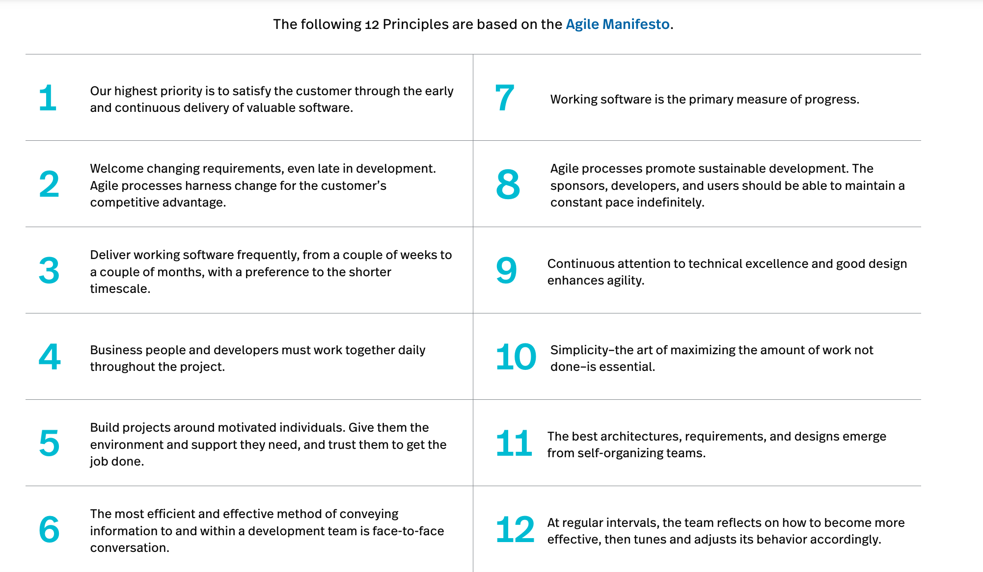 The 12 Principles of Agile Methodology based of the Agile Manifiesto