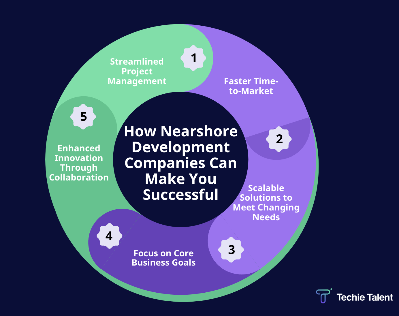 How Nearshore Development Companies Can Make You Successful