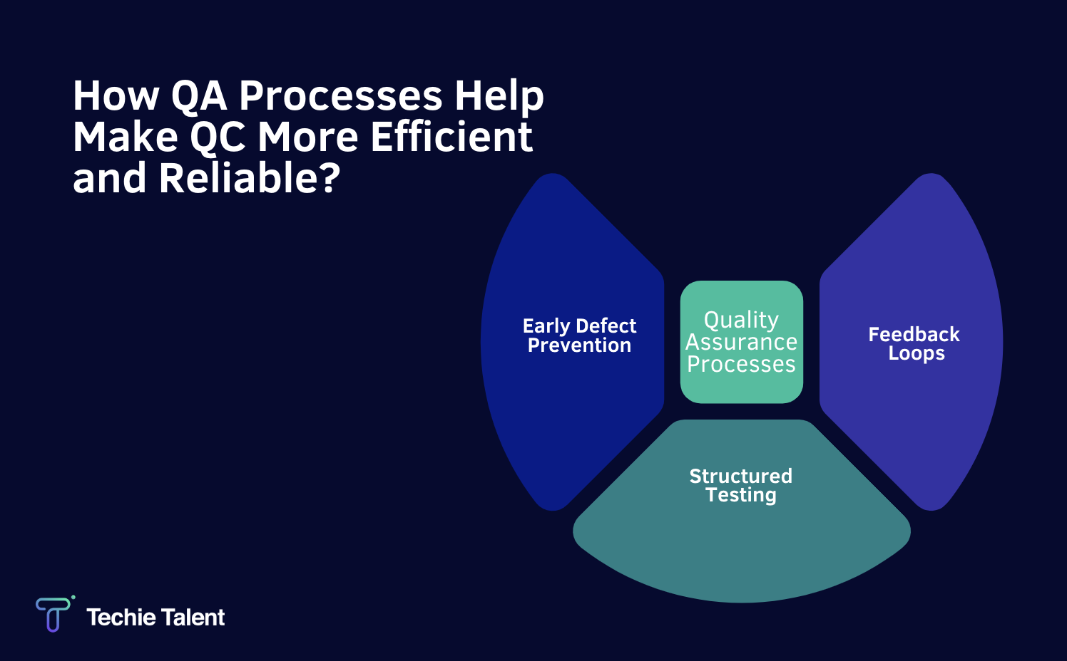 how QA makes QC more reliable