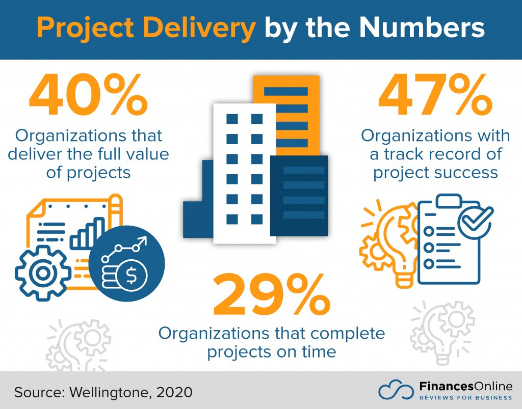 wellingtone project delivery report