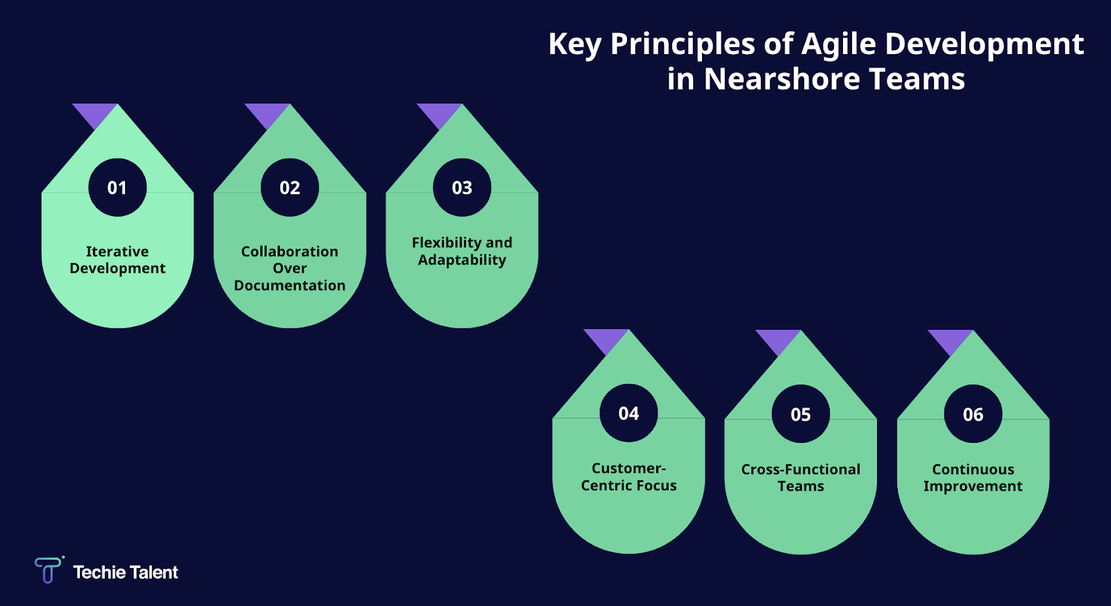 The Key Principles of Agile Development in Nearshore Teams