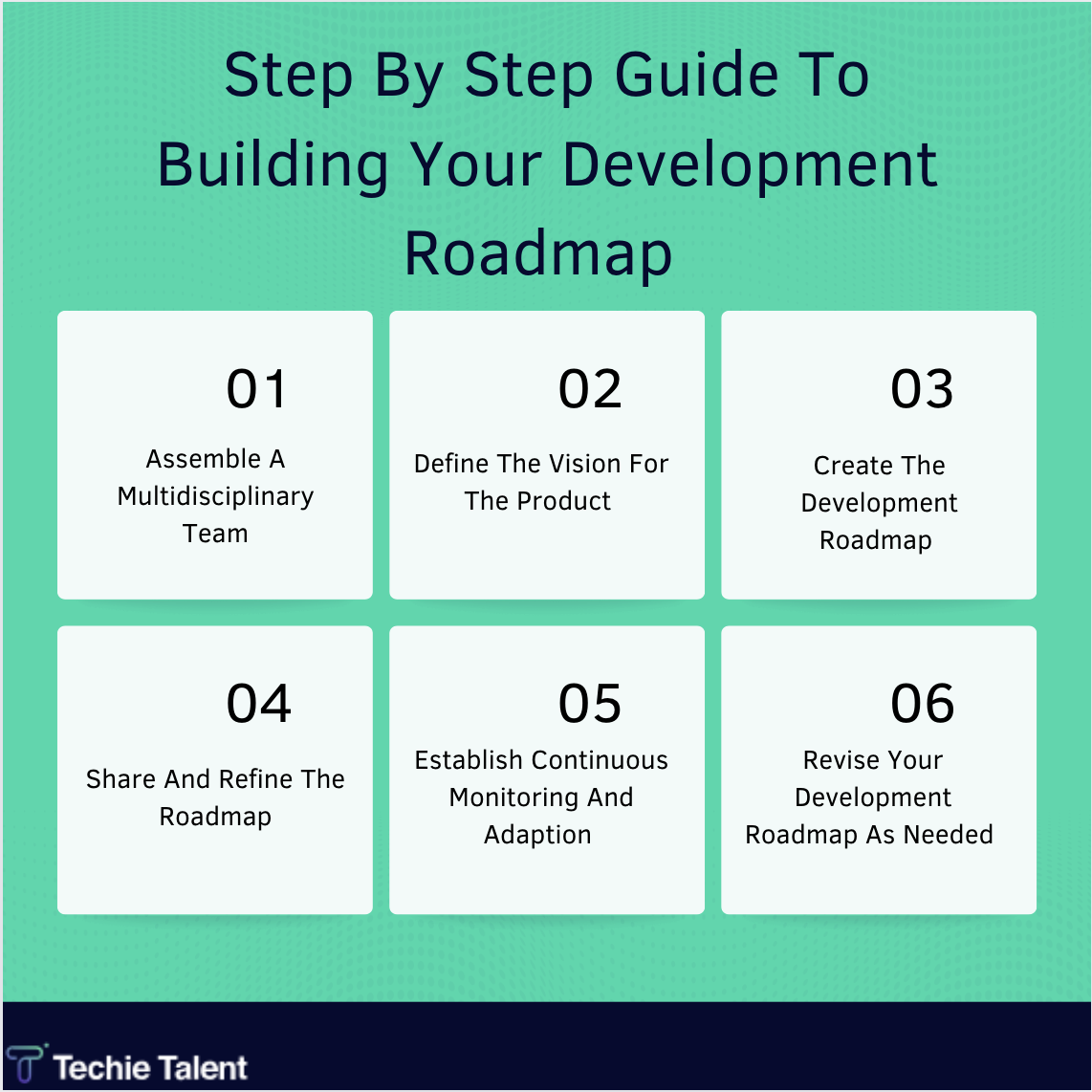 Step by step guide to building your development Roadmap 