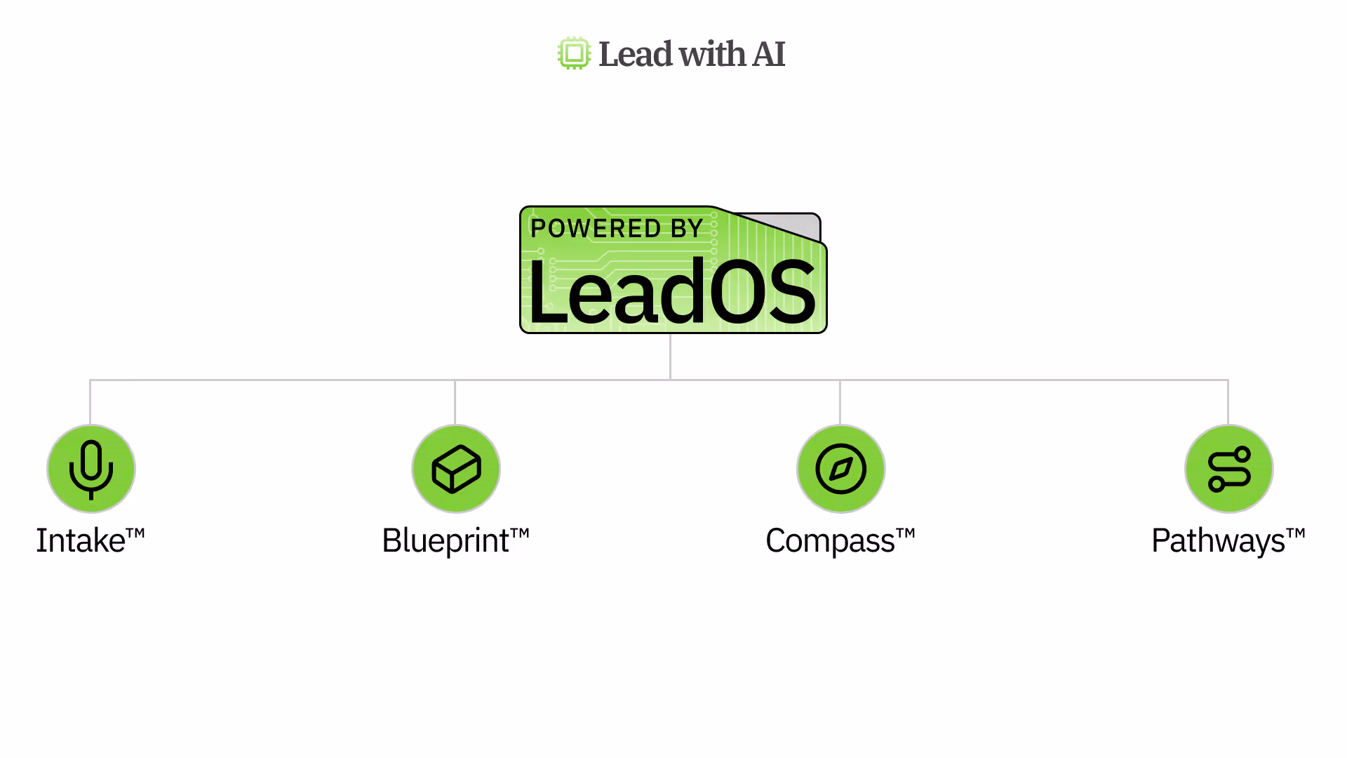 5 AI Assistants in Two Weeks for Non-Technical Leaders