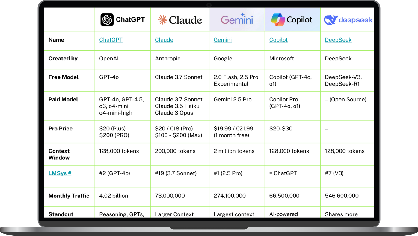 Lead with AI - Brochure