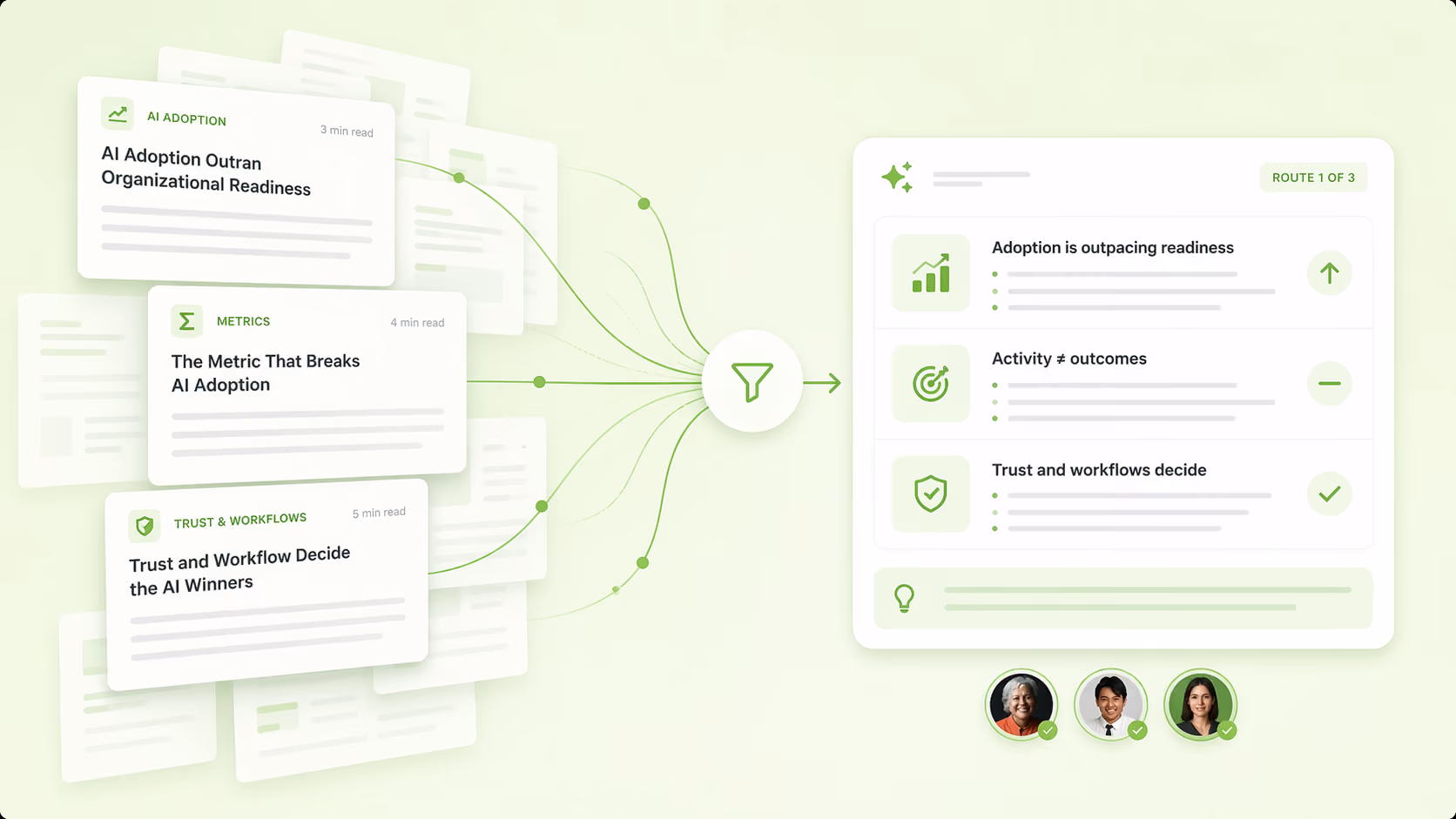Dashboard showing AI adoption articles filtered into key insights with user avatars and status icons.