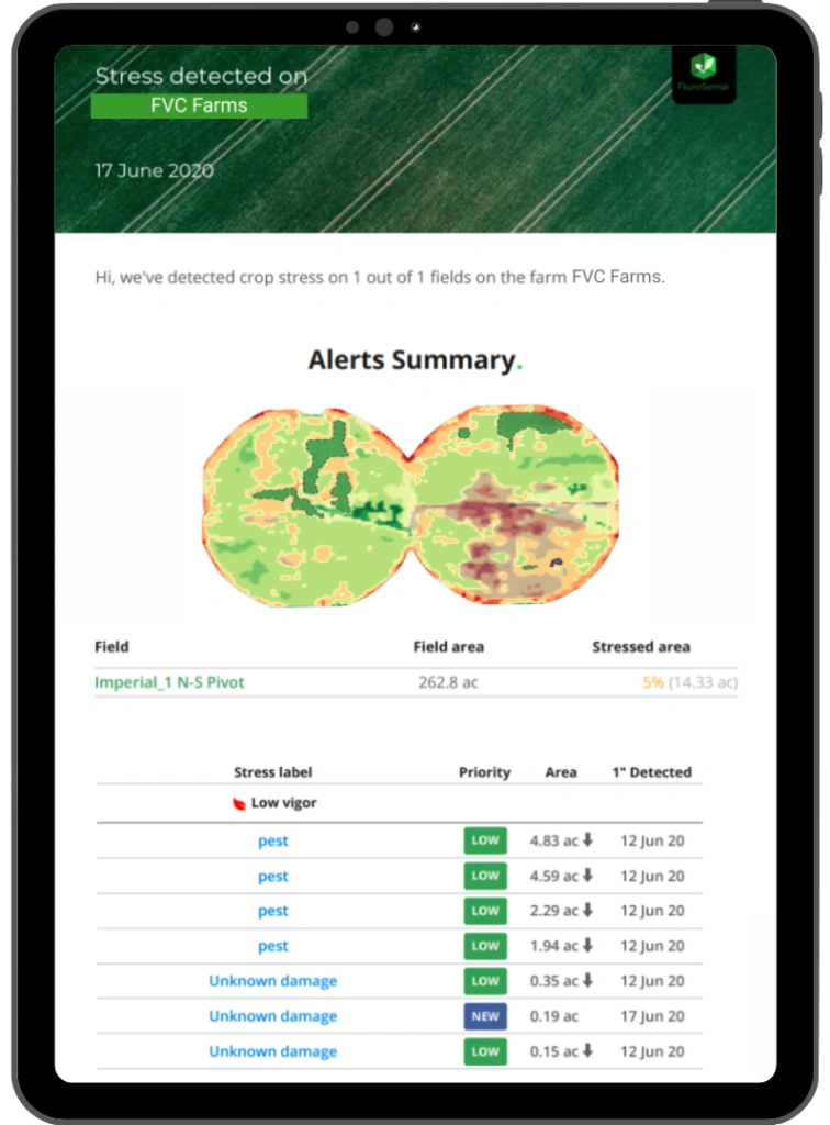 FluroSense email alert notifies agronomists about recent anomalies occurring in crop growth on their farmers' fields.